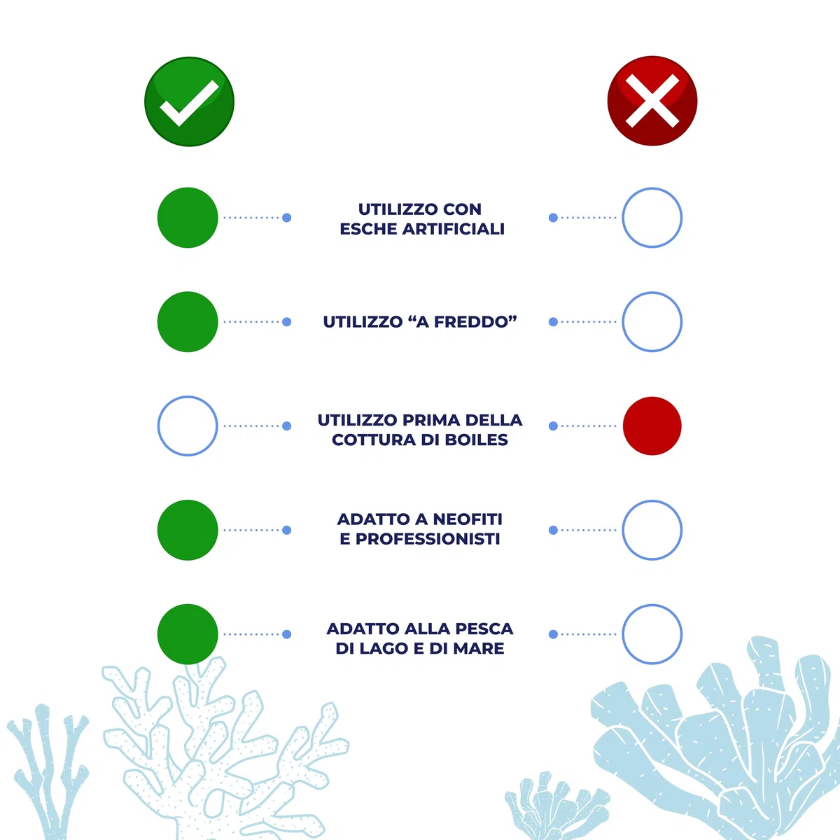 Aroma Aglio per Pesca Sportiva | Attrattivo Liquido da Applicare su Pasture, Esche Artificiali e Boiles (utilizzo a Freddo - No Cottura) - Adatto per la Pesca di Lago e di Mare