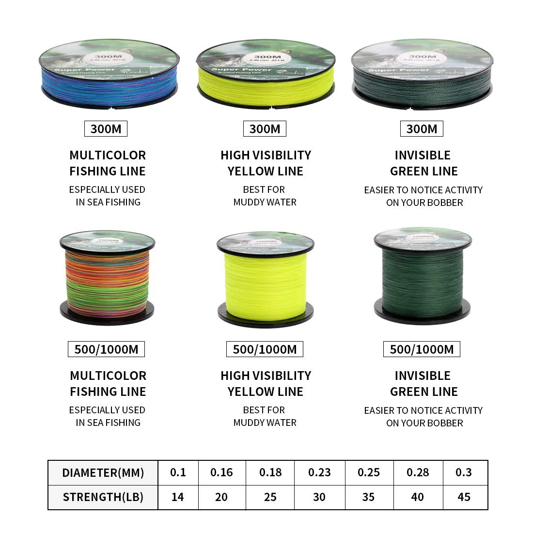 Croch Filo da Pesca Lenza Trecciato 300M / 500M / 1000M Strong PE Dynamix Line Colourfast 0.1-0.3mm 14-45LB